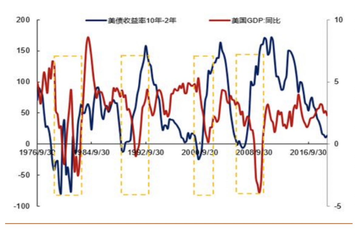 美債與GDP.png