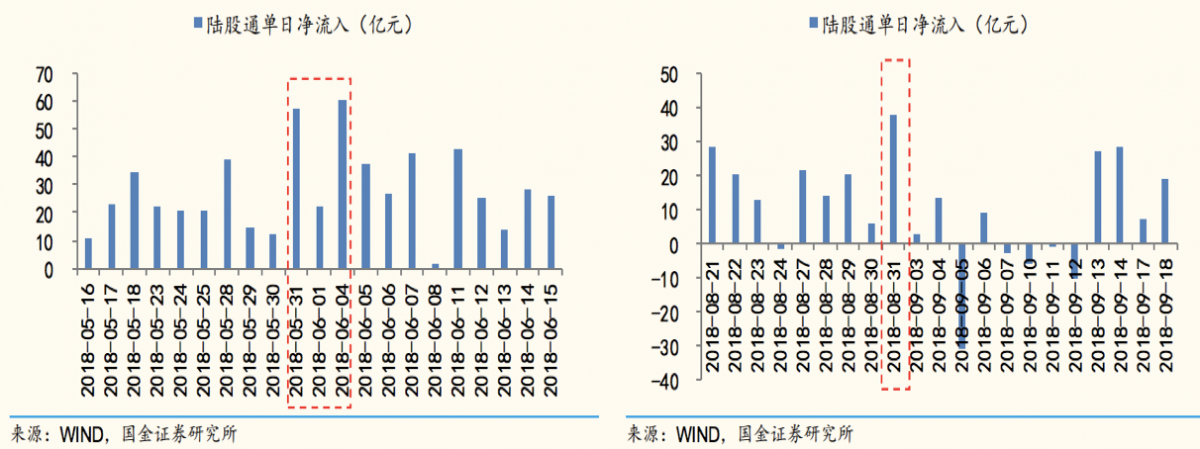 北上(shàng)資金.png